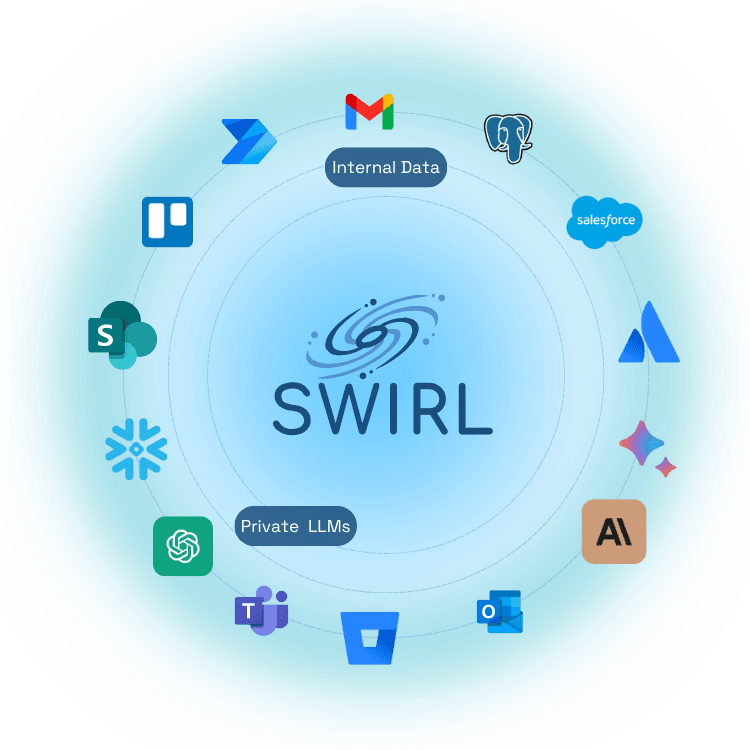 SWIRL logo surrounded by connection logos
