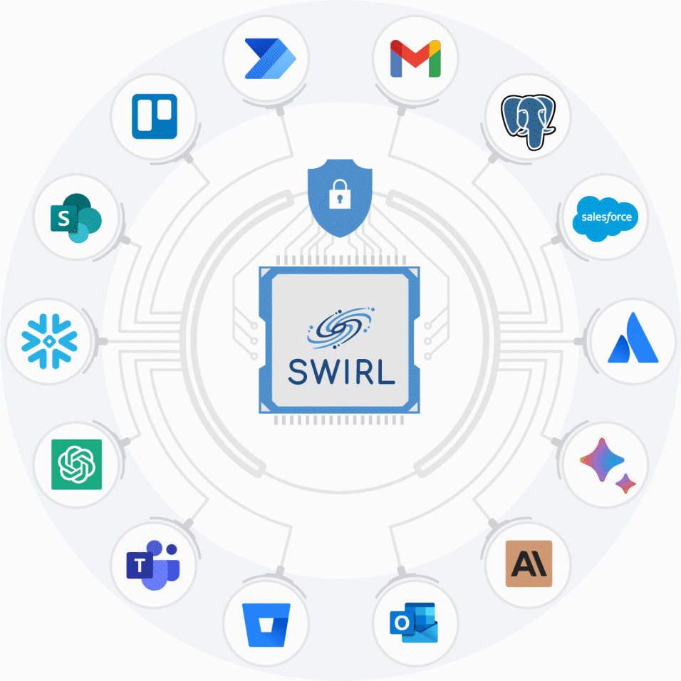 SWIRL integrations